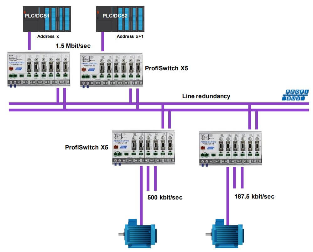 ProfiSwitch X5 multirepeater