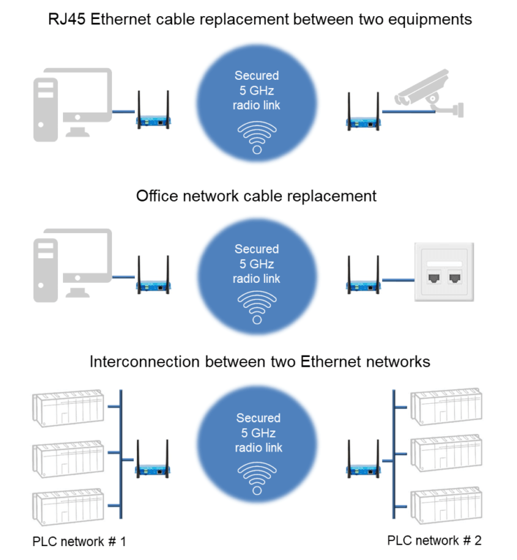 ACKSYS AirLink – bezdrátová náhrada Ethernet kabelu a propojení Ethernet sítí