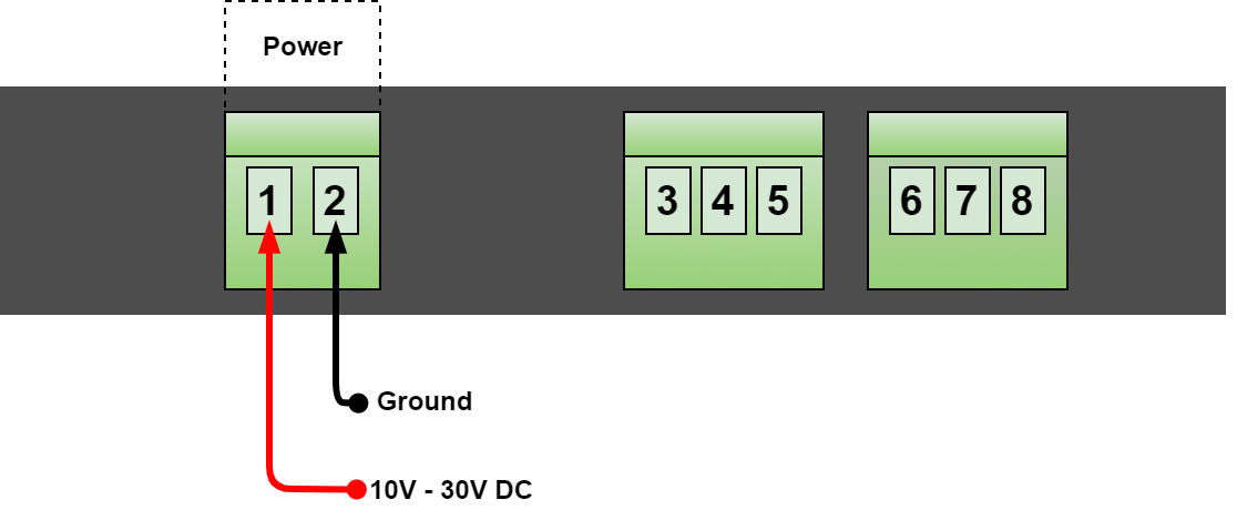 Standalone Plus - power supply connection 10 - 30 V DC