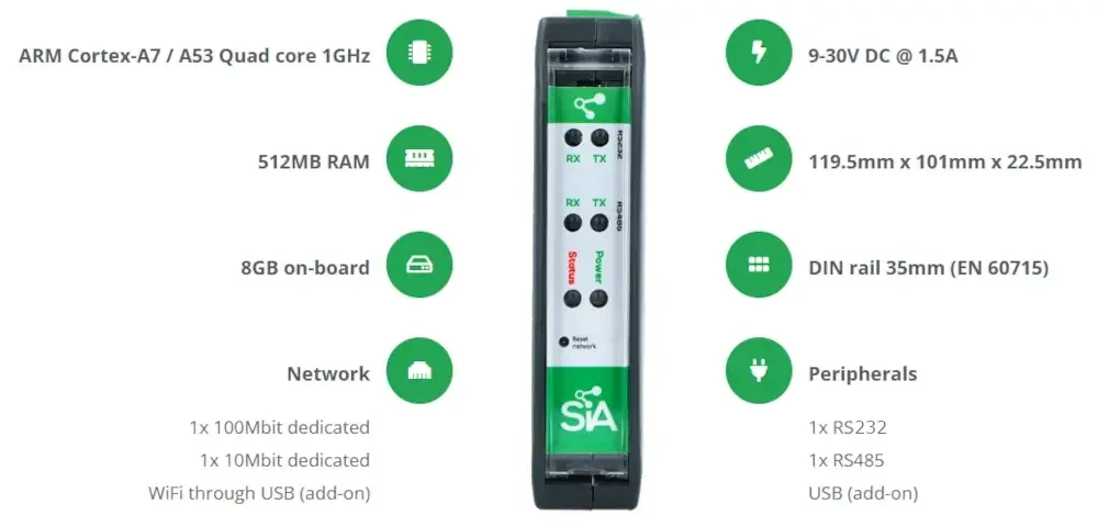 SIA Connect HW – hardware specifications