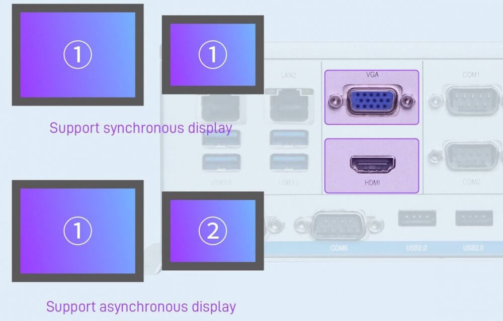Podpora dual display