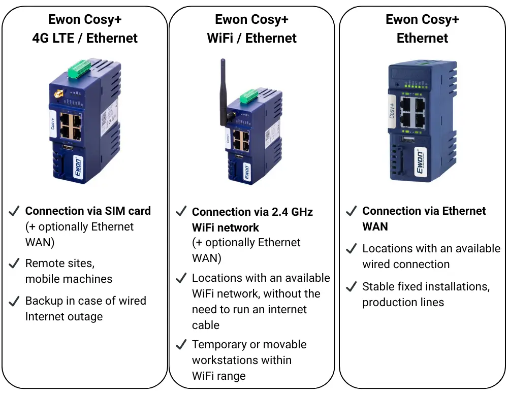 Ewon Router Cables In stock Ewon Cosy+ IIoT Starter Kit | Try Remote Management for Half ...