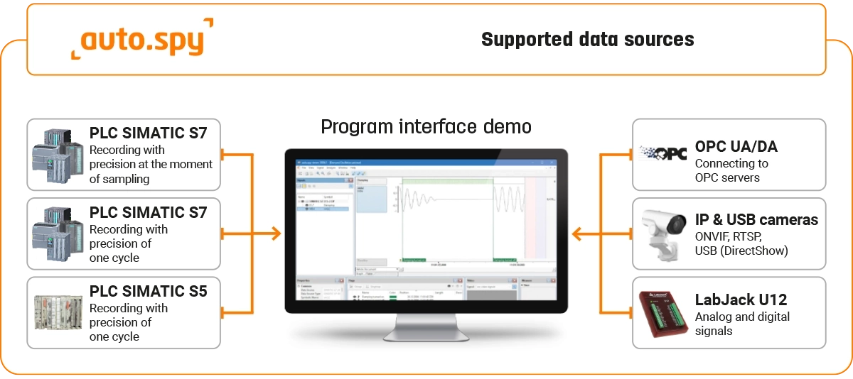 auto.spy drivers – data sources for recording