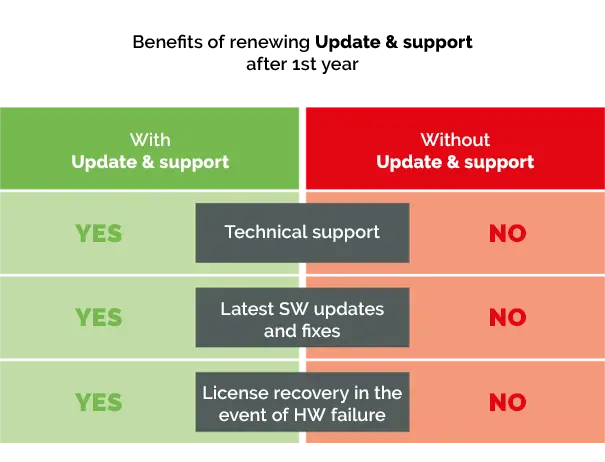 KEPServerEX | Update and support