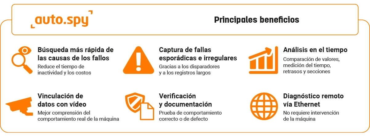 auto.spy - software para el diagnóstico de PLC SIMATIC S7-300/ -400/ -1200/ -1500, S5, OPC UA/DA y grabación de datos de cámara