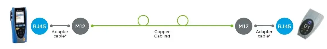 NaviTEK IE – comprobación de cableado PROFINET con conectores M12 con codificación X mediante cables adaptadores RJ45 – M12 y un módulo remoto
