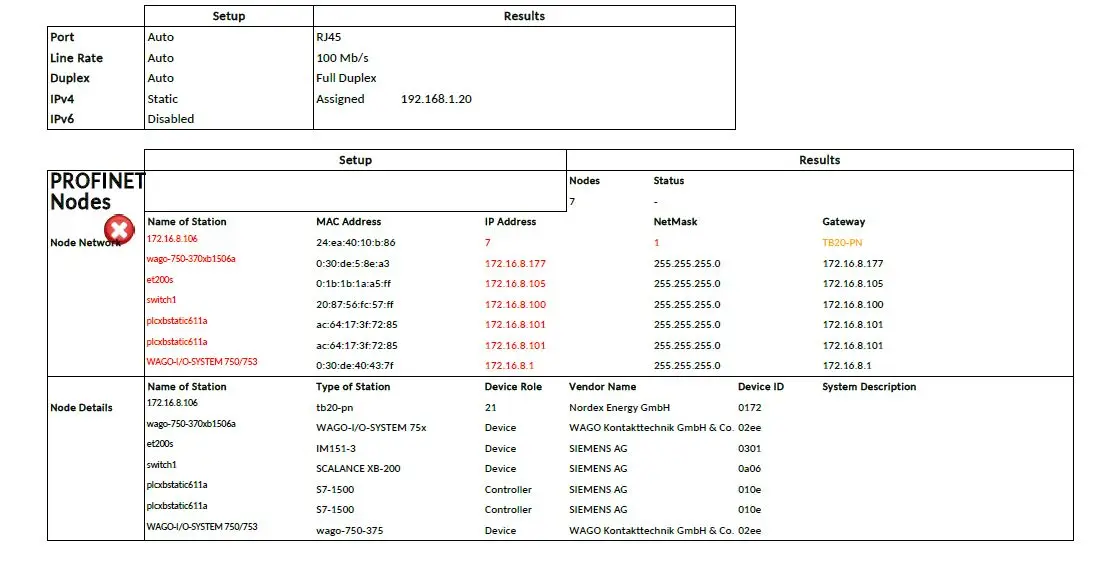 NaviTEK IE – PROFINET device details in a diagnostic report