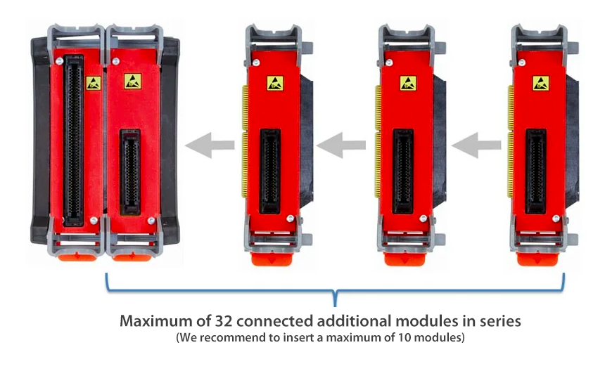 ComBricks bus - maximum 32 modules | FOXON
