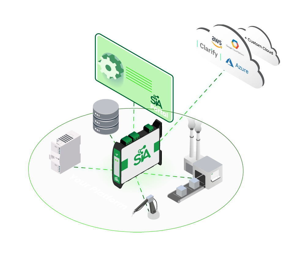 Recenze SIA Connect
