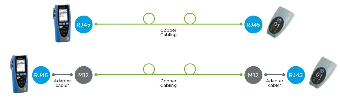 Diagnostics of PROFINET and Ethernet copper cables | FOXON