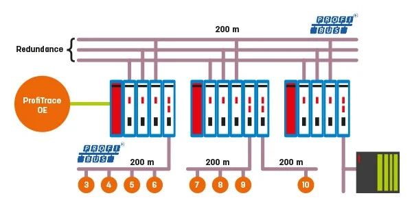 ComBricks PROFIBUS Fiber Optic Module