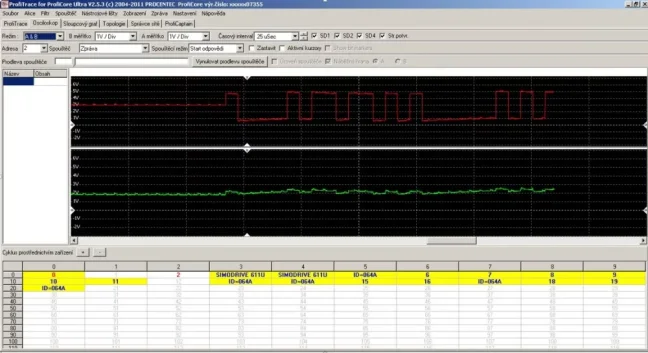 PROFIBUS TESTER A ANALYZÁTOR PROFITRACE 2, FOXON