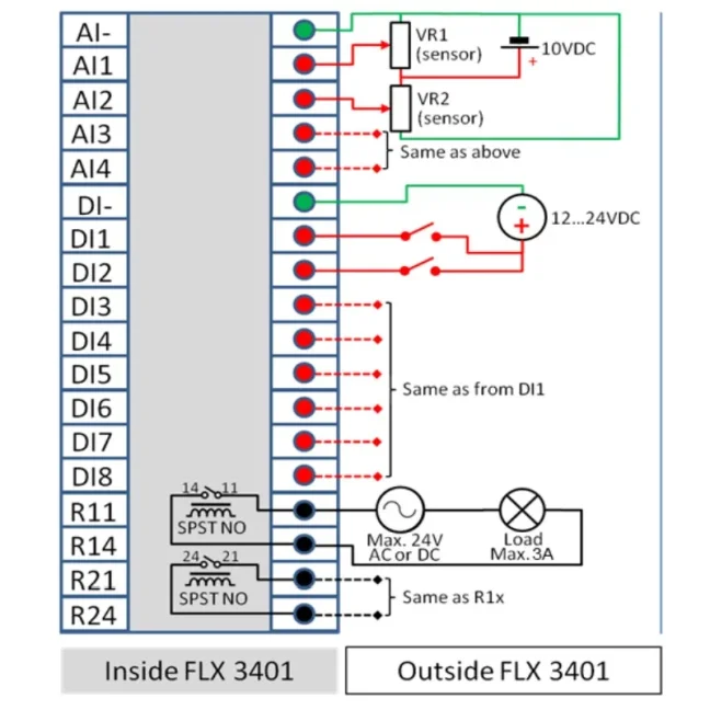 FLX3402 - 8DI, 4AI, 2DO