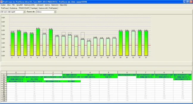 PROFIBUS TESTER A ANALYZÁTOR PROFITRACE 2, FOXON