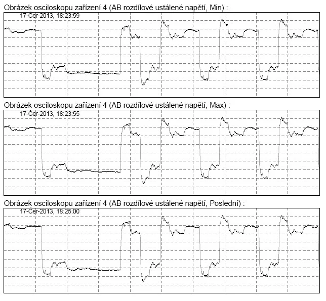 Diagnostika, testování, měření, analýza a opravy sítí PROFIBUS, MPI, FOXON Liberec