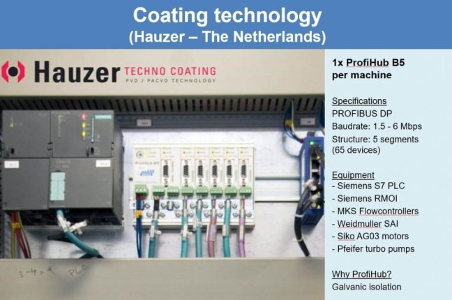ProfiHub B5+R PROFIBUS multi-repeater