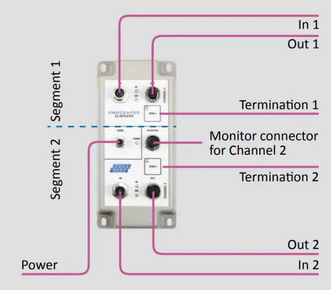 PROFIBUS D1 - connection Repeater | FOXON