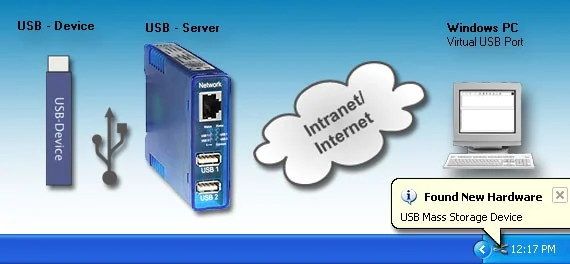 USB Server Gigabit - 2x USB 2.0 USB ports + 1x Ethernet 100/1000BaseT