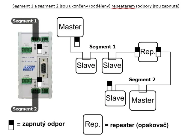 B1 PROFIBUS DP repeater