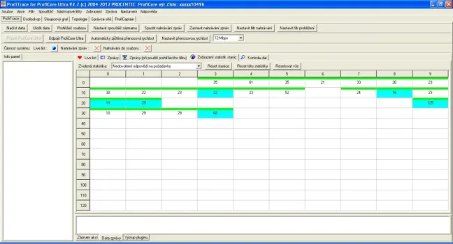 PROFIBUS TESTER A ANALYZÁTOR PROFITRACE 2, FOXON
