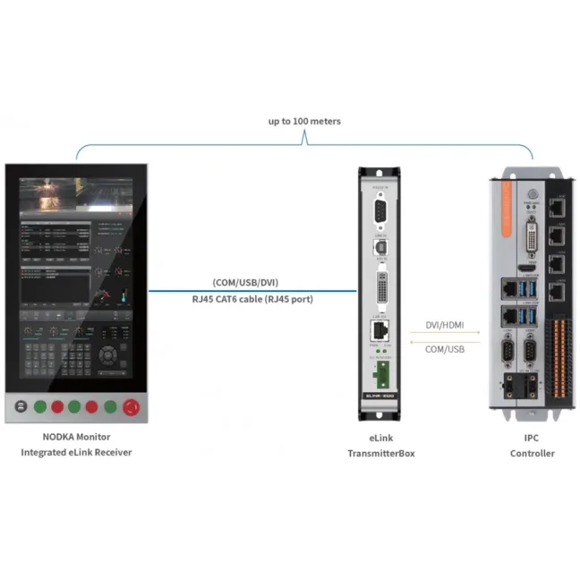 eLINK-200 - Transmisión de señal de video HD DVI hasta 100m a través de Ethernet