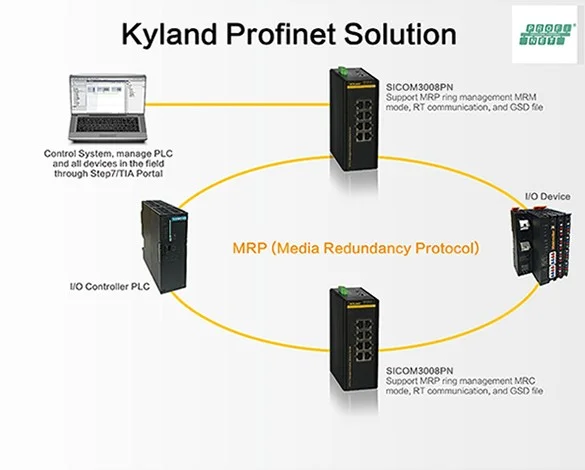 SICOM3008PN, 8G port PROFINET Layer 2 manažovatelný switch, DIN