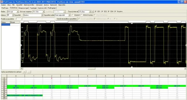 Diagnostika, testování, měření, analýza a opravy sítí PROFIBUS, MPI, FOXON Liberec
