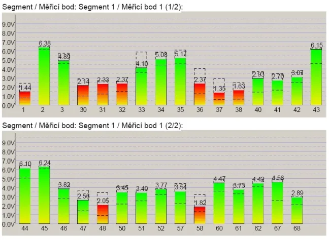 PROFIBUS TESTER A ANALYZÁTOR PROFITRACE 2, FOXON