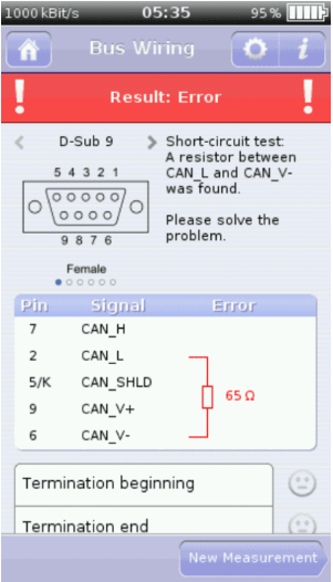 License „Bus Wiring“ for CANtouch® tester