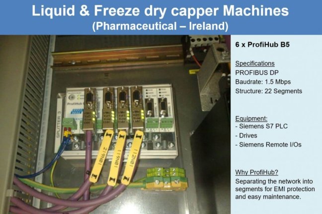ProfiHub B5+R PROFIBUS multi-repeater