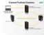 SICOM3008PN, 8G port PROFINET Layer 2 manažovatelný switch, DIN