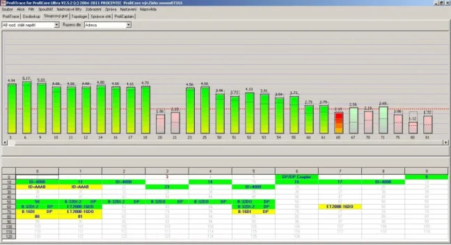 PROFIBUS TESTER A ANALYZÁTOR PROFITRACE 2, FOXON