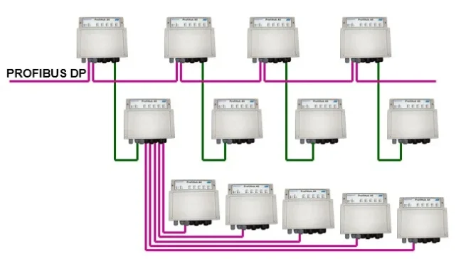 ProfiHub A5 PROFIBUS multi-repeater, IP65