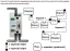 B1 PROFIBUS DP repeater