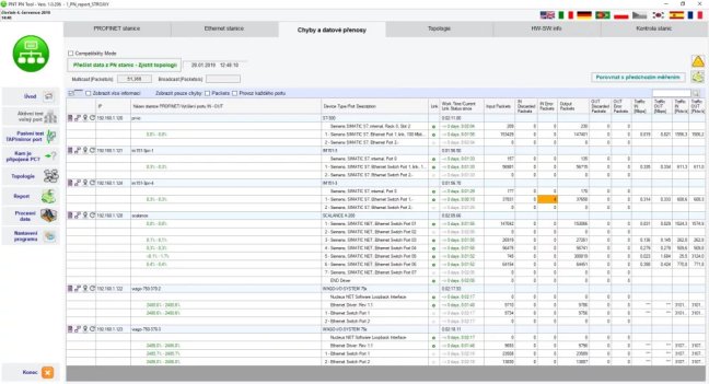 PNT PROFINET Tool software tester