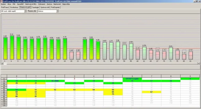 PROFIBUS TESTER A ANALYZÁTOR PROFITRACE 2, FOXON