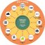 OPC Router – Basic Module - License type: Subscription license for 1 year
