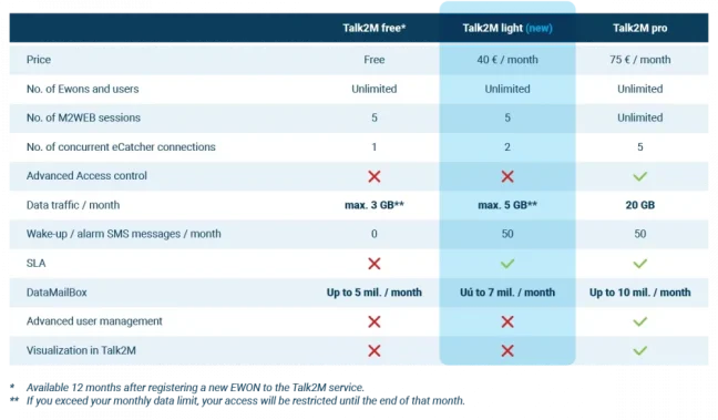 Talk2M light