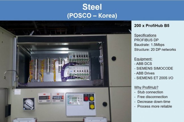 ProfiHub B5+R PROFIBUS multi-repeater