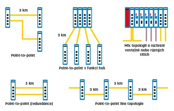 PROFIBUS COMbricks 2 Channel Fiber Optic Module Type 1 | FOXON