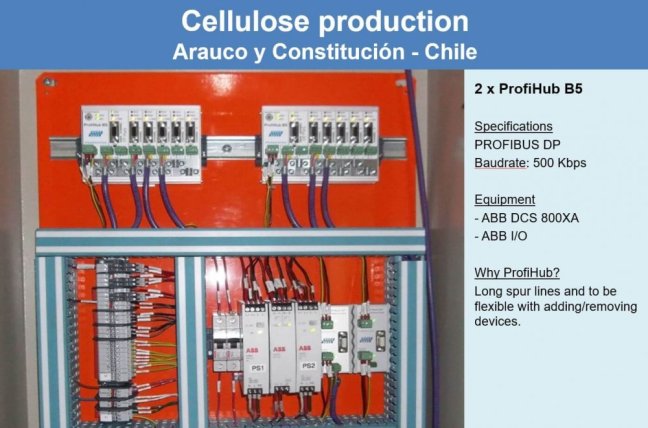 ProfiHub B5+R PROFIBUS multirepeater