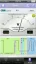 Single Node Measurement