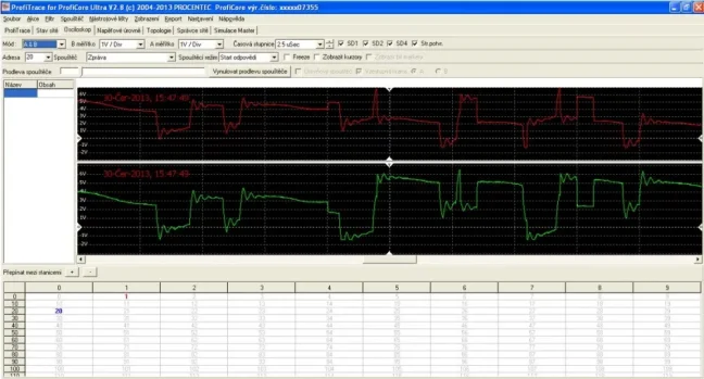 PROFIBUS TESTER A ANALYZÁTOR PROFITRACE 2, FOXON