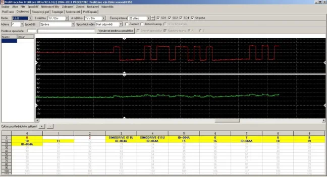 Diagnostika, testování, měření, analýza a opravy sítí PROFIBUS, MPI, FOXON Liberec