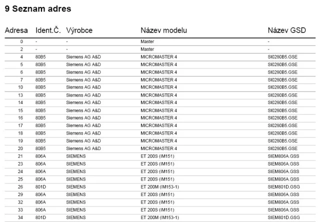 PROFIBUS TESTER A ANALYZÁTOR PROFITRACE 2, FOXON