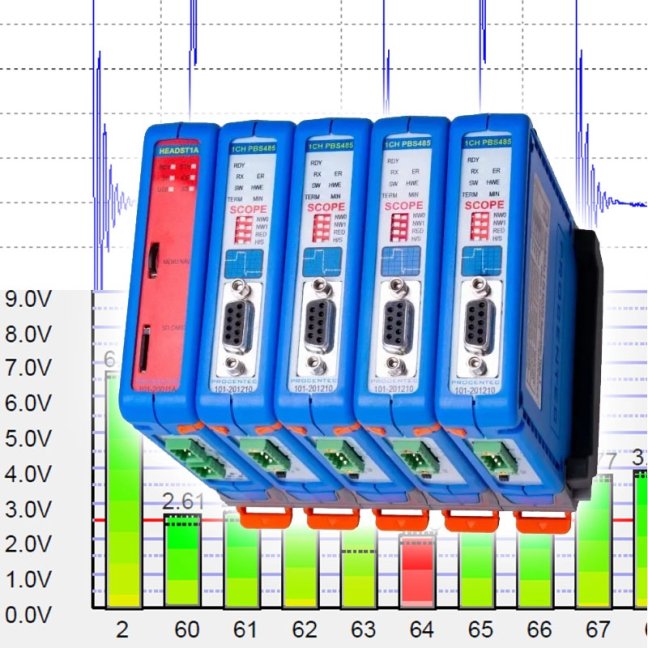 ComBricks Advanced set for permanent measuring of max four PROFIBUS networks / segments