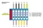 ComBricks PROFIBUS Fiber Optic Module