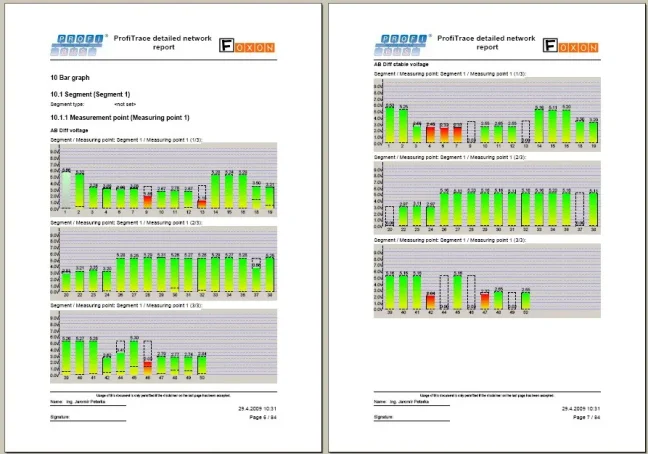 Diagnostika, testování, měření, analýza a opravy sítí PROFIBUS, MPI, FOXON Liberec