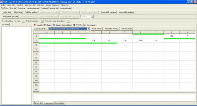 PROFIBUS TESTER A ANALYZÁTOR PROFITRACE 2, FOXON