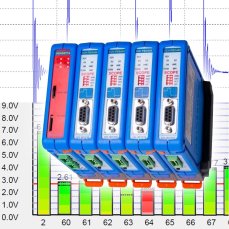Conjunto avanzado ComBricks para la medición permanente de un máximo de cuatro redes / segmentos PROFIBUS